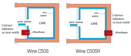 c50_schema_0