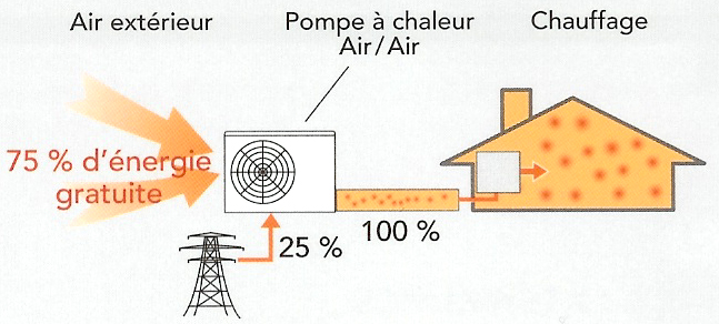 air-economie