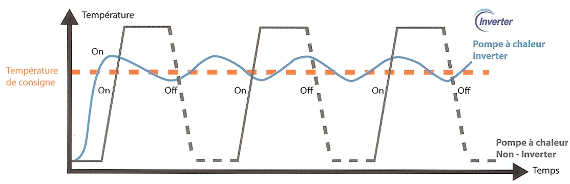 regulation-inverter_0