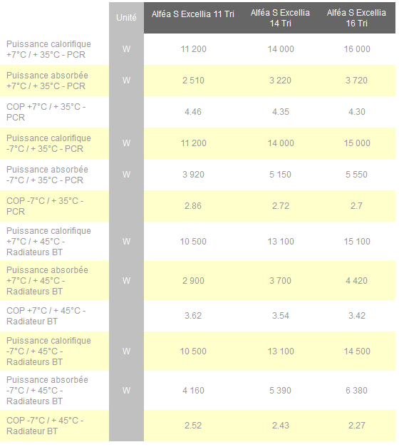 table1